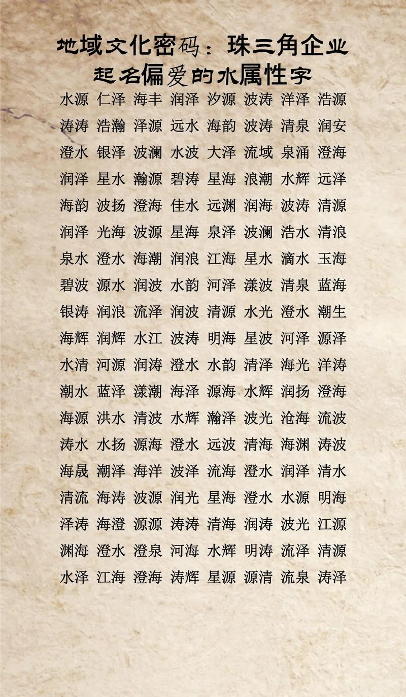 洲字五行属水，男孩最佳名字组合是洲宇轩，请问如何为不超过50字？