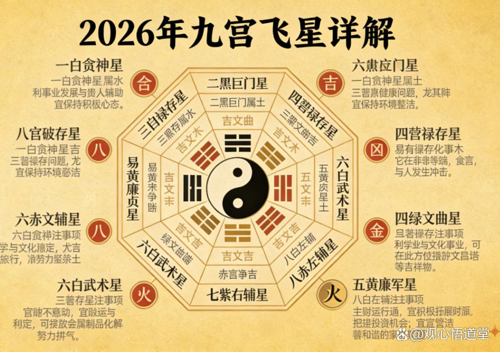 哪个星象入命最吉利？星象与星相有何区别？