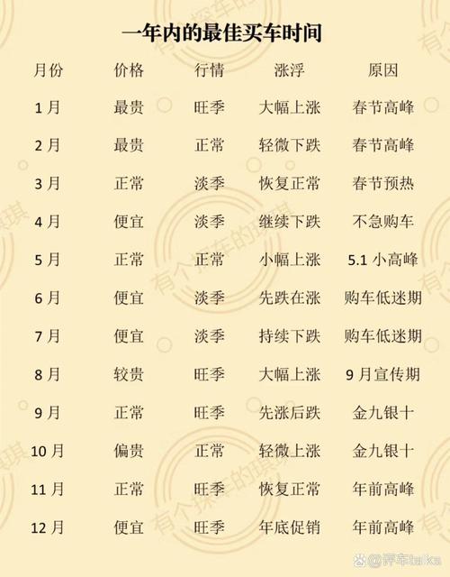 2026年5月12日作为今日买车黄道吉日，是否为购车最佳选择日期？