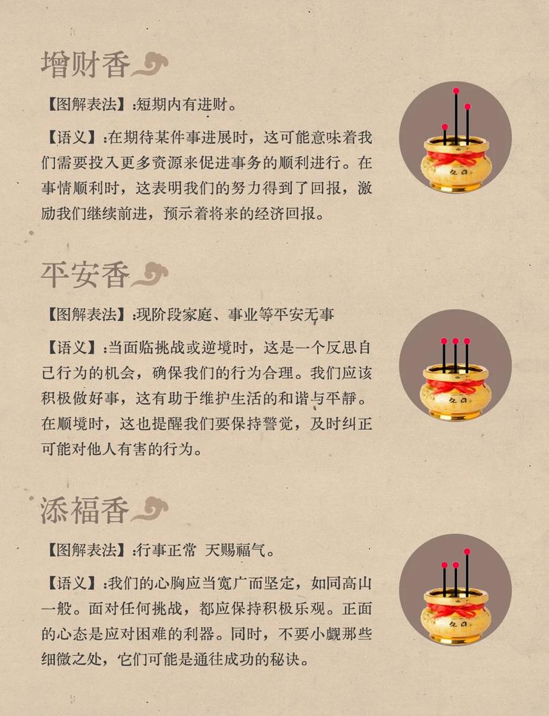 熏香对调整家居风水有积极作用吗？