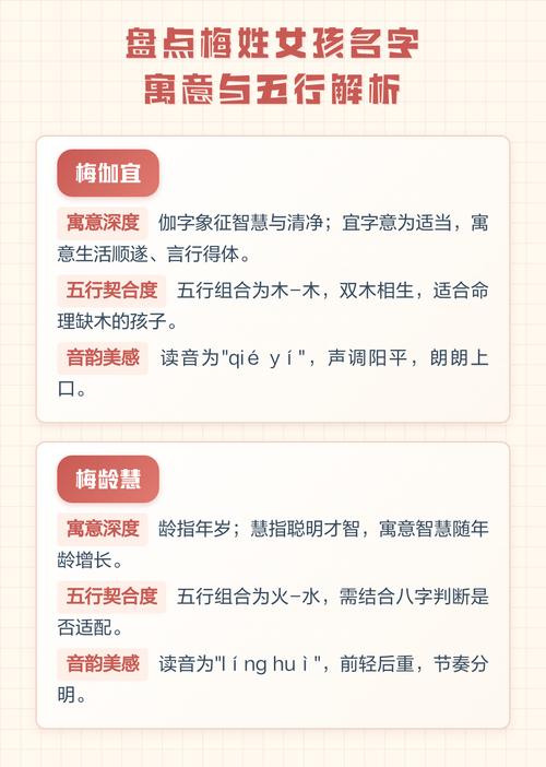 梅姓女孩名字如何结合风水和五行元素进行优化？