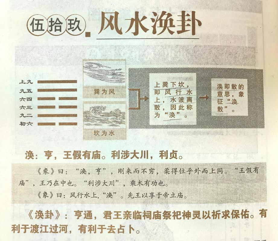 风水涣分手的意思是什么？能否详细解释一下这个词语的含义？