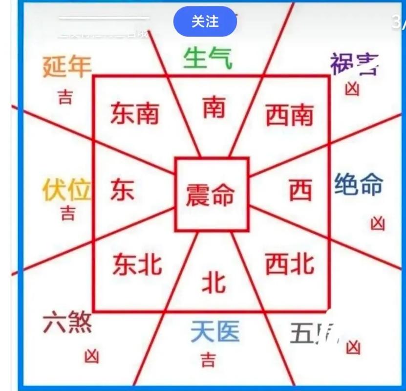 西北方位建造高楼是否会影响风水布局？