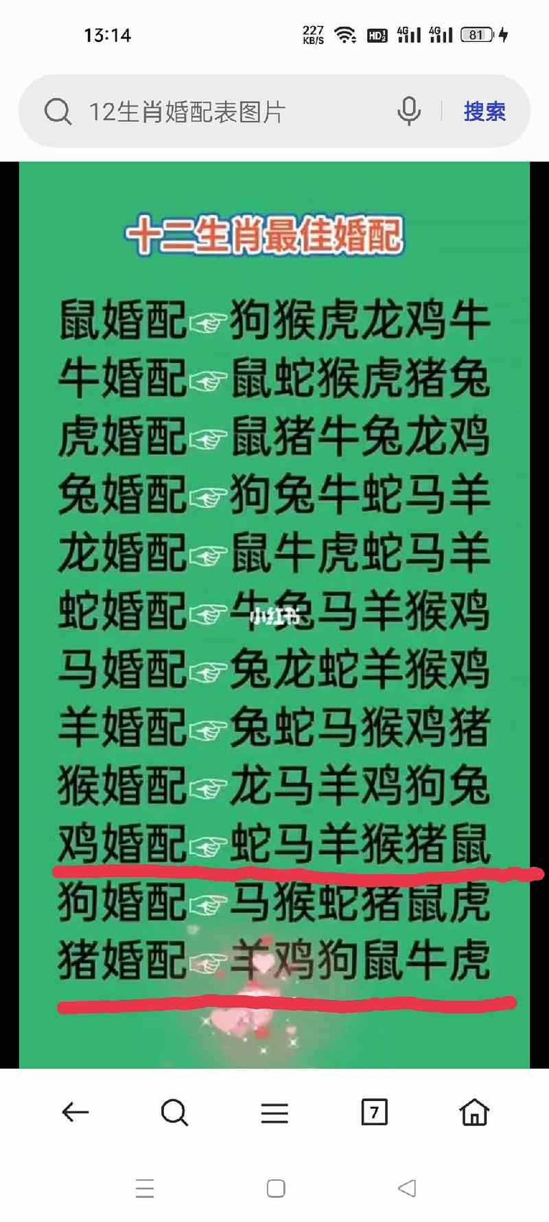 属鸡和属猪的婚姻配对是否合适？