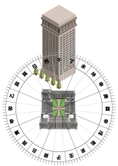 学校风水能被改变吗？