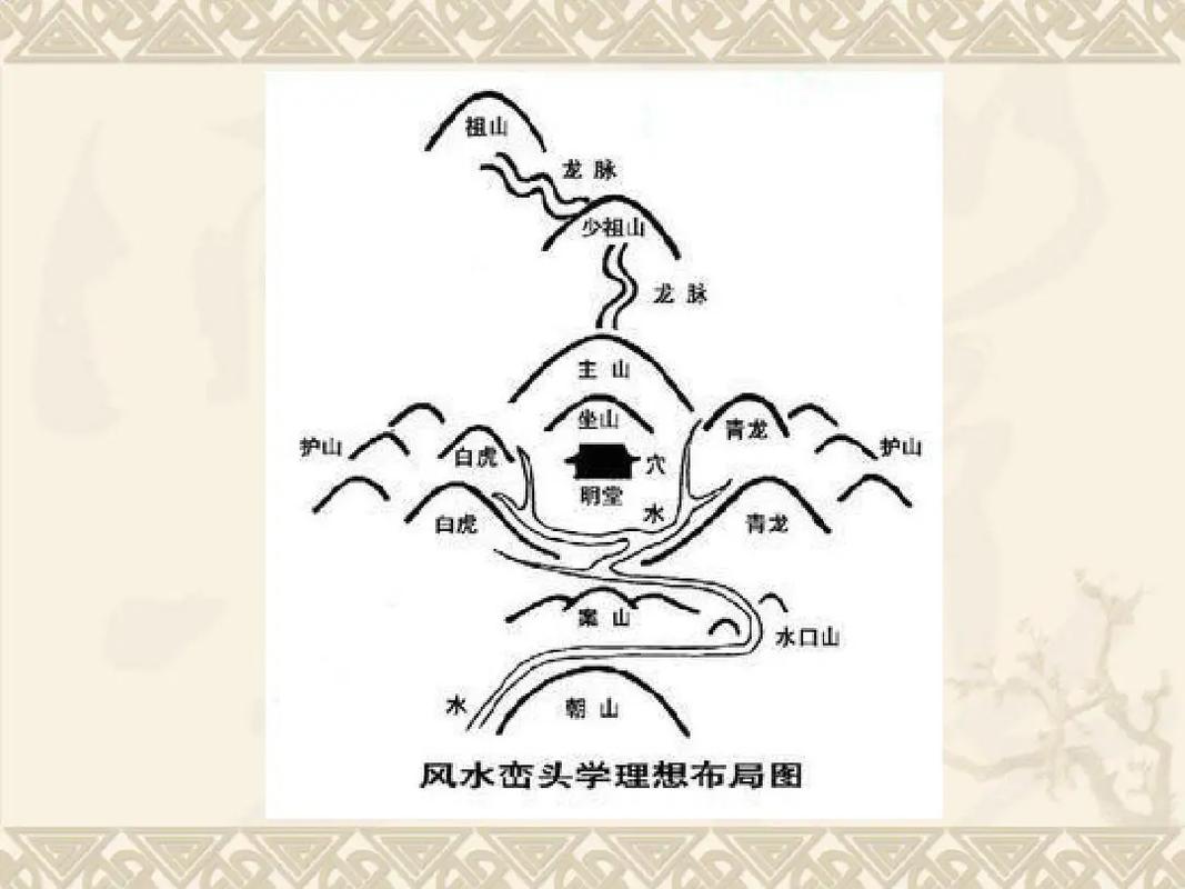 阴宅风水真的可依旺丁，提升家族运势吗？