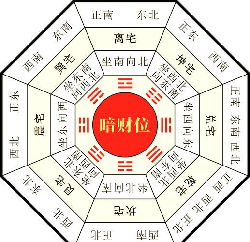 2026年5月8日当天财神方位在哪里？