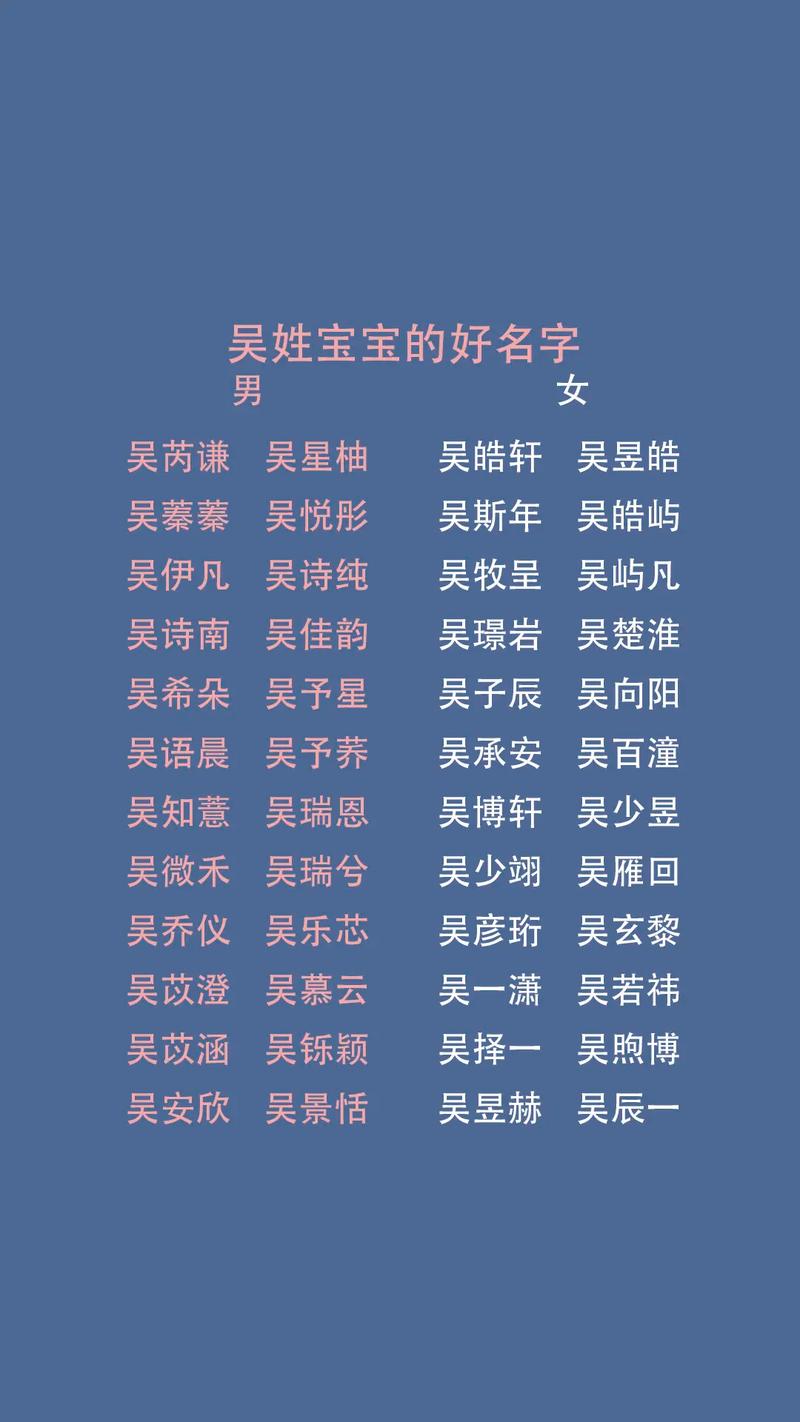 吴姓女宝宝名字中哪个寓意吉祥又朗朗上口？