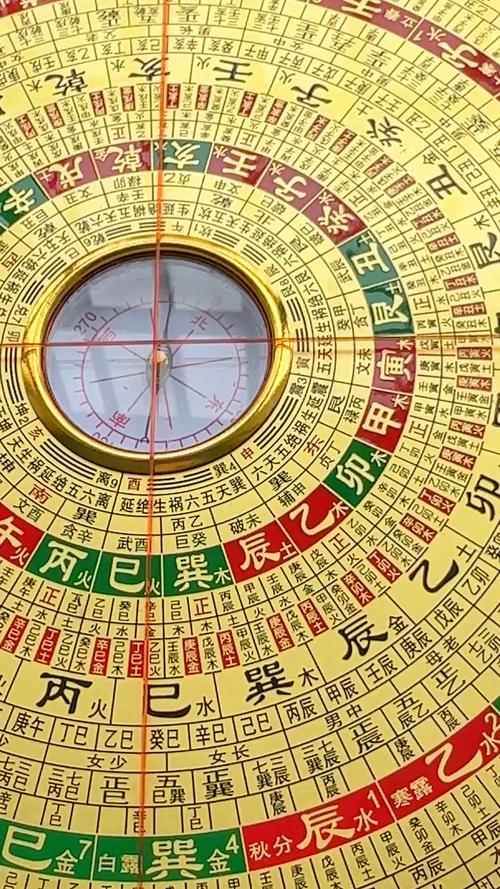 三合罗盘究竟是不是一种风水罗盘？