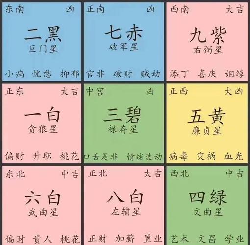 八字命理中的东字是否代表西方方向？