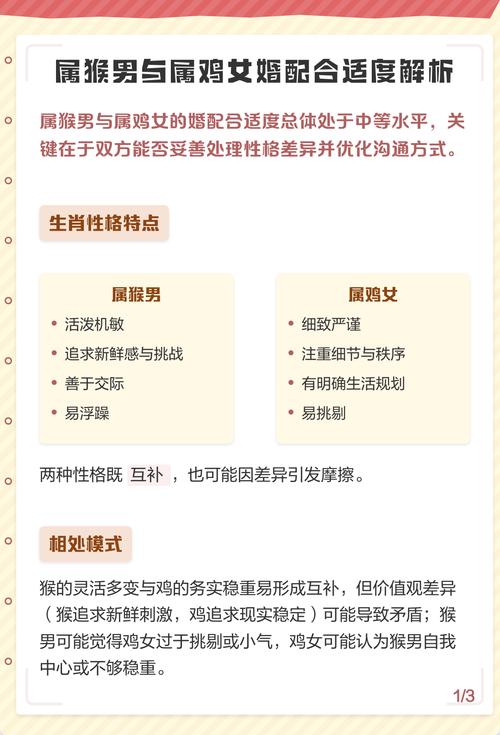 属猴男性与属鸡女性婚配是否适宜？