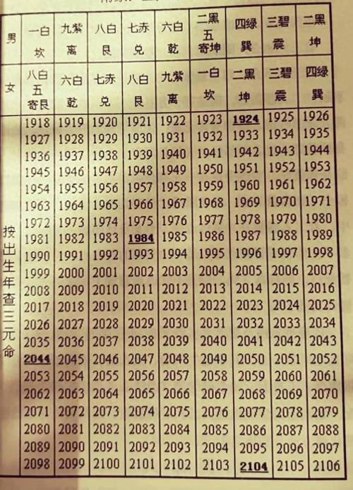 如何查询官至三品的命格信息？