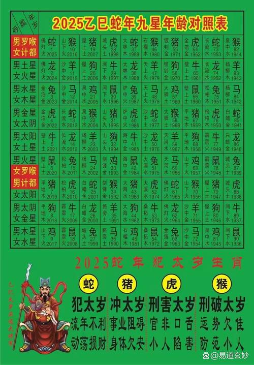 命理中绿色代表哪个生肖，腥味又对应哪个生肖？