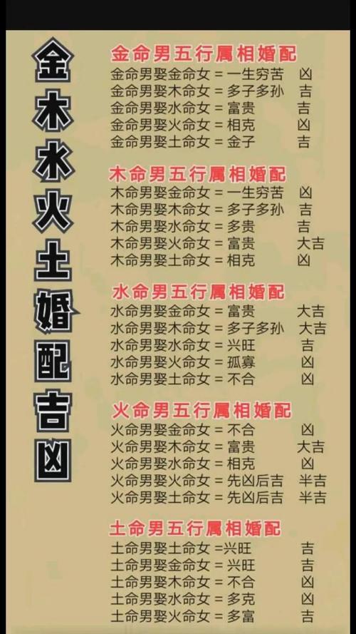 饿水命和饿火命婚配需要注意哪些风水和性格搭配问题？