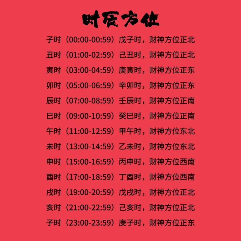 2025年9月27日哪个方位的财运最旺呢？