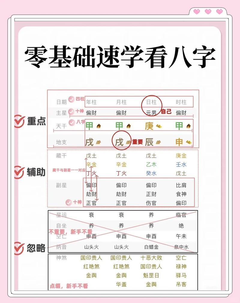 如何通过系统学习与实践，高效掌握八字断命技巧？