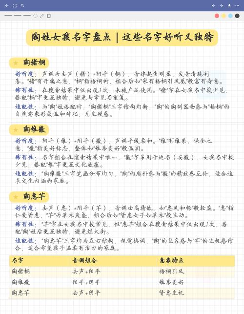 陶姓女宝宝取名时，有哪些优美的名字可以参考？