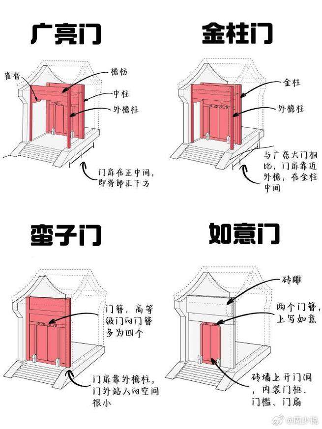 大门向内倾斜的风水原理是什么？