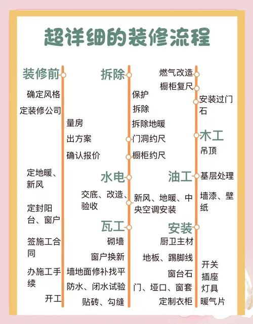 2026年5月4日农历三月十八适合装修吗？这天可以动工装修吗？