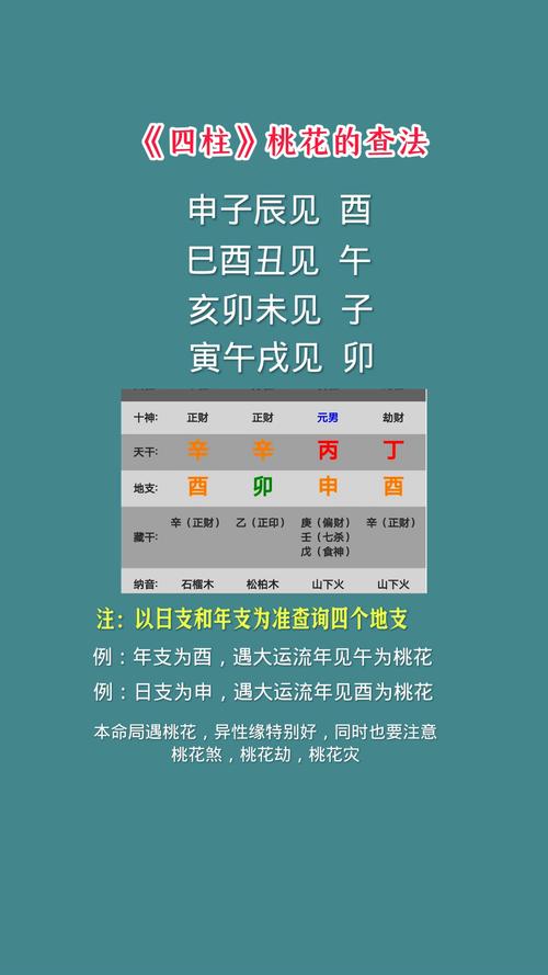 伤官格男命日柱桃花如何通过调整命理布局来避免不利影响？