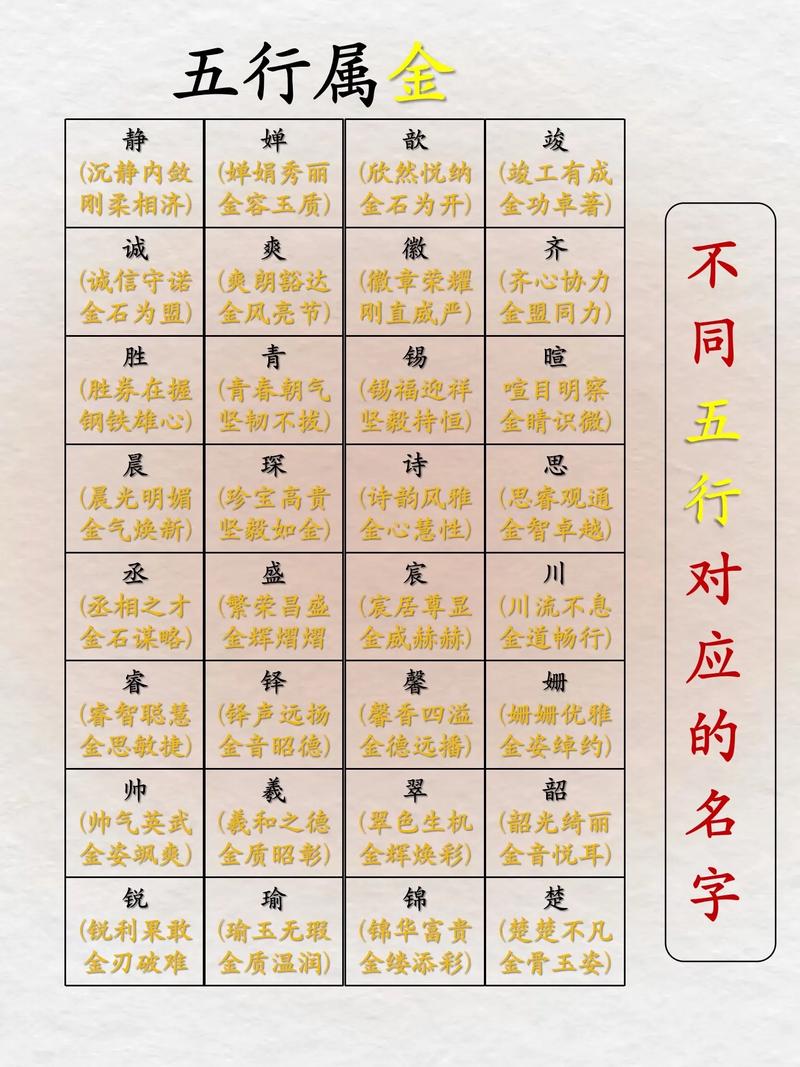 善字五行属什么？如何根据五行属相为男孩改写最佳组合名字？