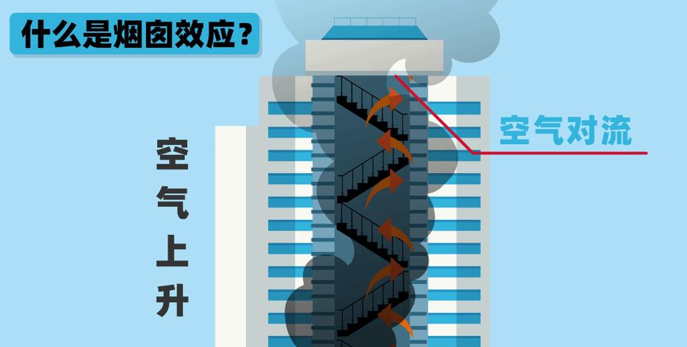 烟囱距离住宅太近会对风水产生哪些不利影响？