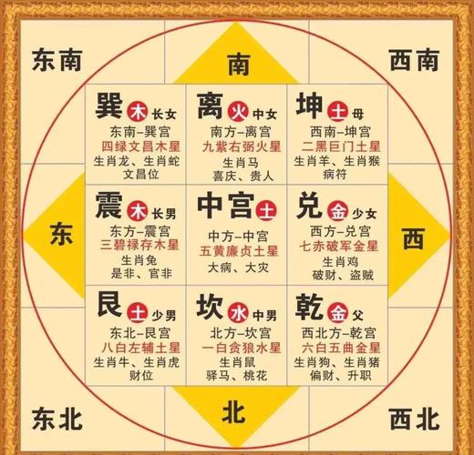 古代人是否普遍用八卦来预测风水布局？