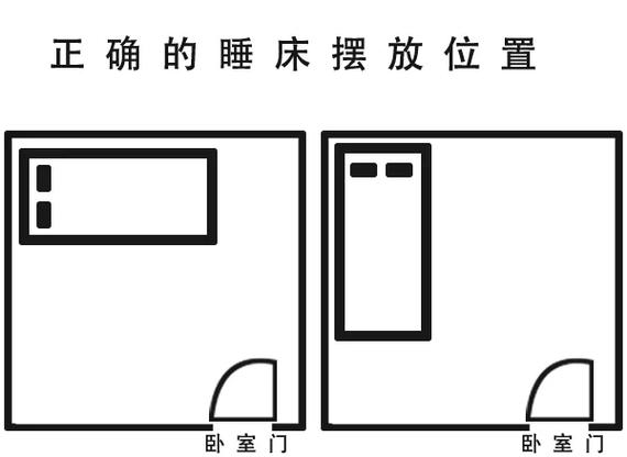 床头朝南对家居风水有影响吗？