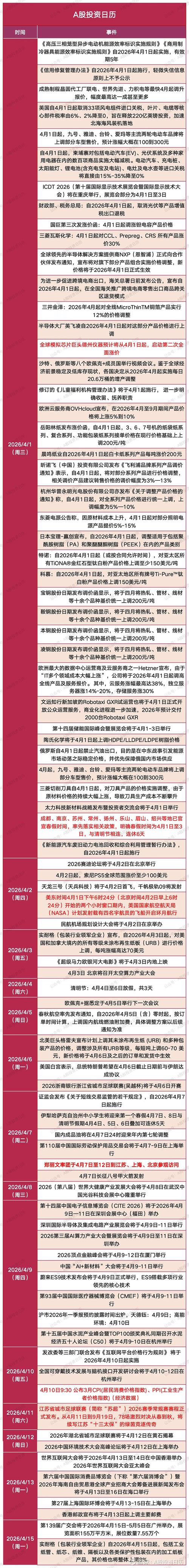 2026年4月29日农历三月十三适合投资吗，今日投资是否为佳时机？