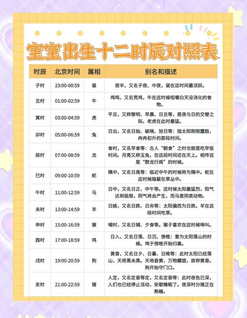 如何准确测定宝宝出生年份对应的命格？