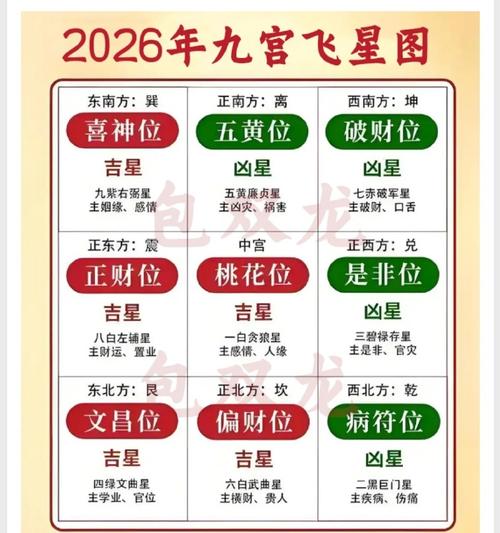 2026年6月25日，哪个方位的财运最旺呢？