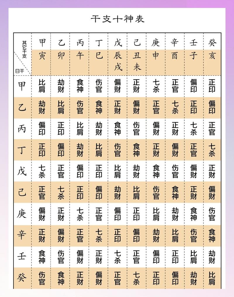 命理学中，月令在八字中究竟占据多大的影响力？