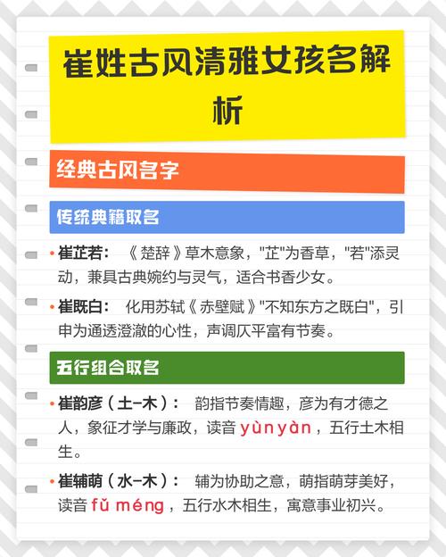 崔姓女孩名字如何结合风水和五行元素，打造吉祥好听的姓名？