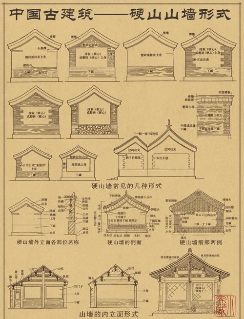 实墙的风水，是不是指的砖墙结构？