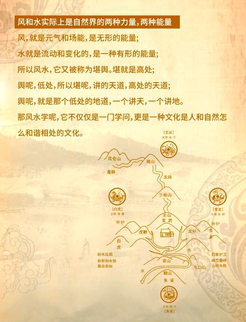 如何同过自学途径掌握风水知识？