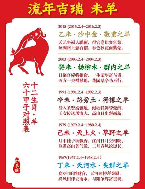 属羊人2026年运势如何？全年运势运程详解？