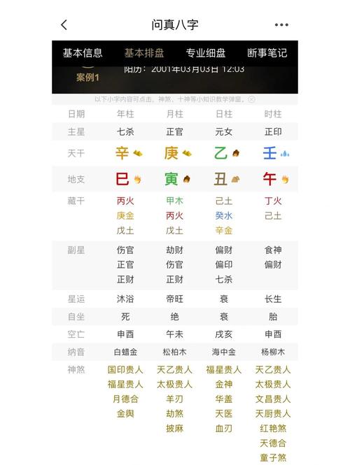 庚寅年壬午月壬子日戊申时男命，其八字特点如何分析？