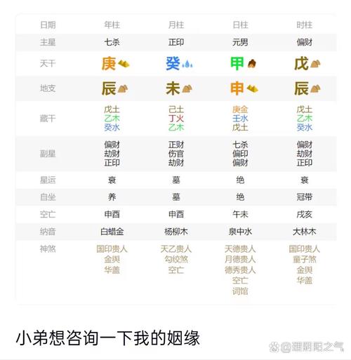 财星为忌神，妻子会否因此改变？