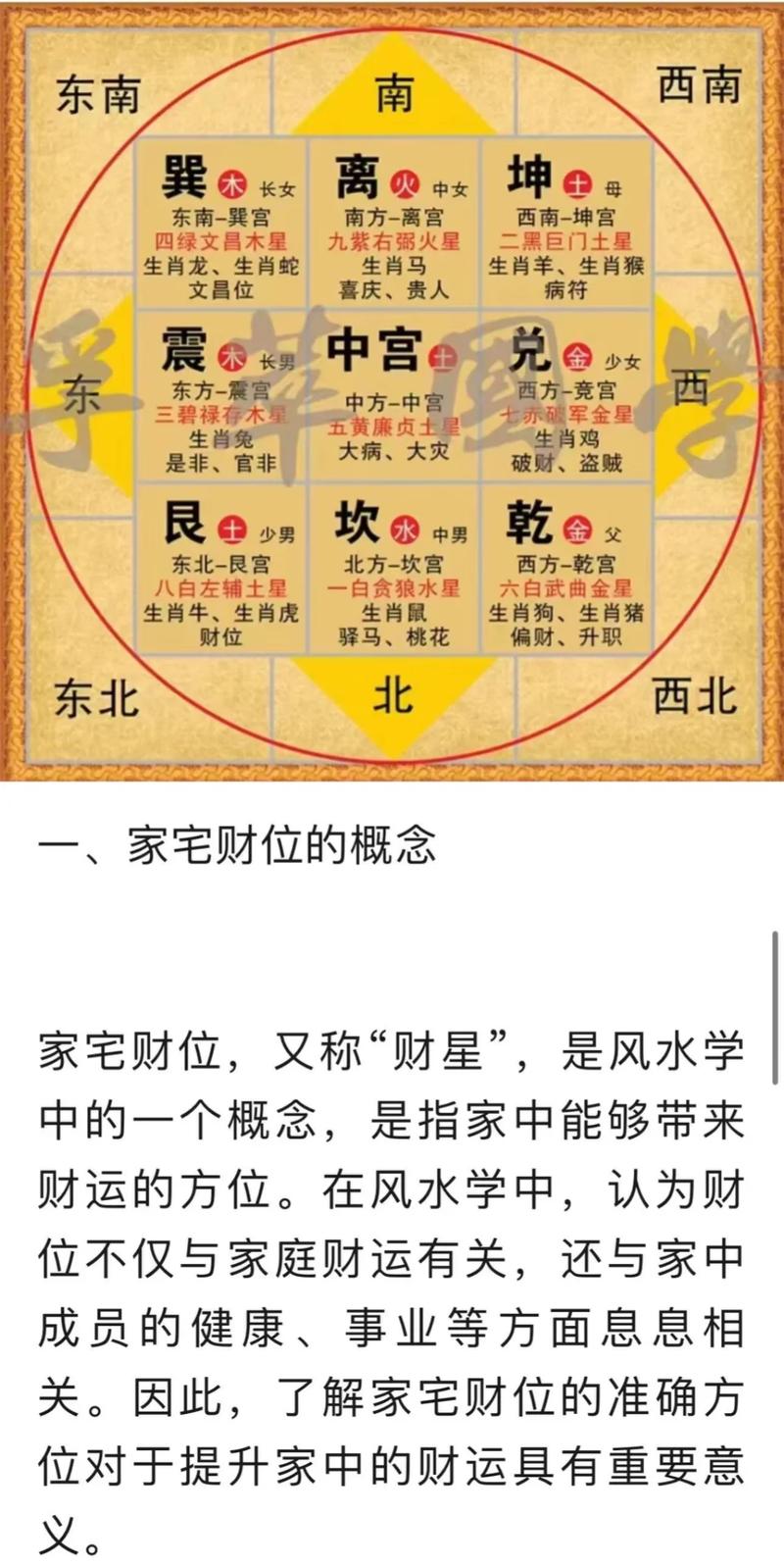 命格财库怎么看才能判断是否旺盛？