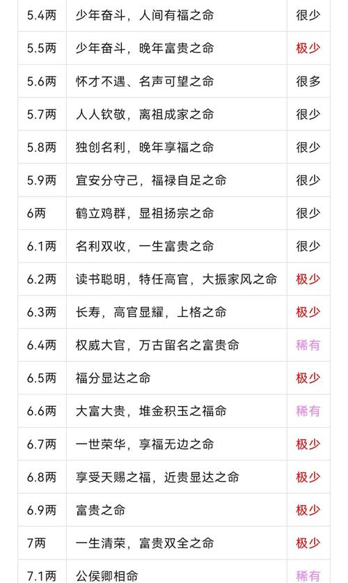 命格带钱很重是什么意思？