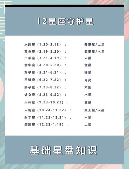 时空盘命主星和12宫分别代表什么含义？