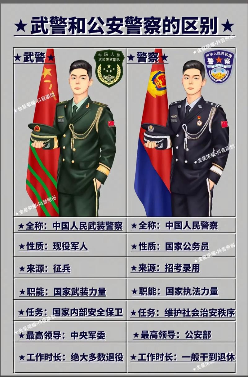 警察军人八字特点有哪些？