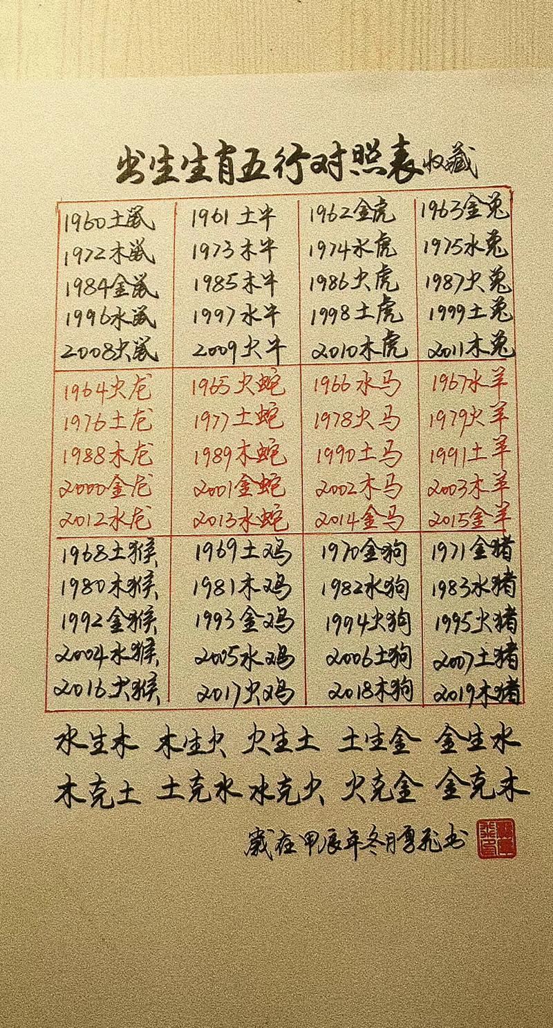 金命女孩的命格属什么生肖？改命格后哪个属相的人会变成金命人？