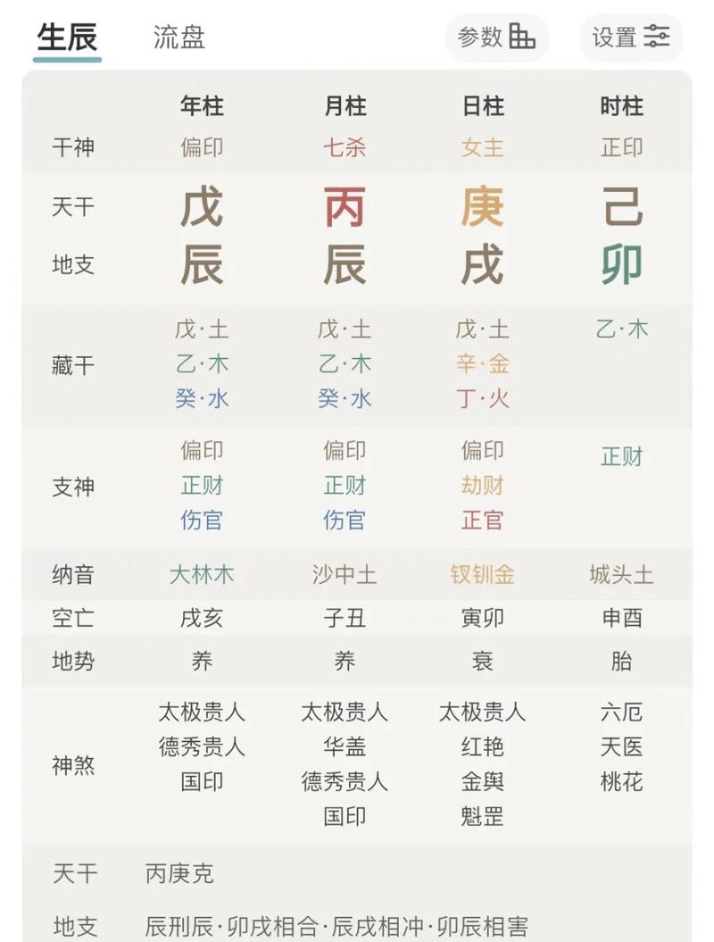 八字上等命属于哪种命格？八字中者阝有哪些命格？
