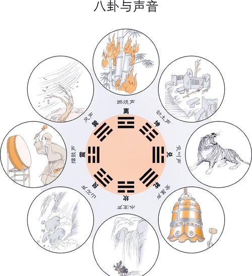 风水与易经之间是否存在某种关联性？