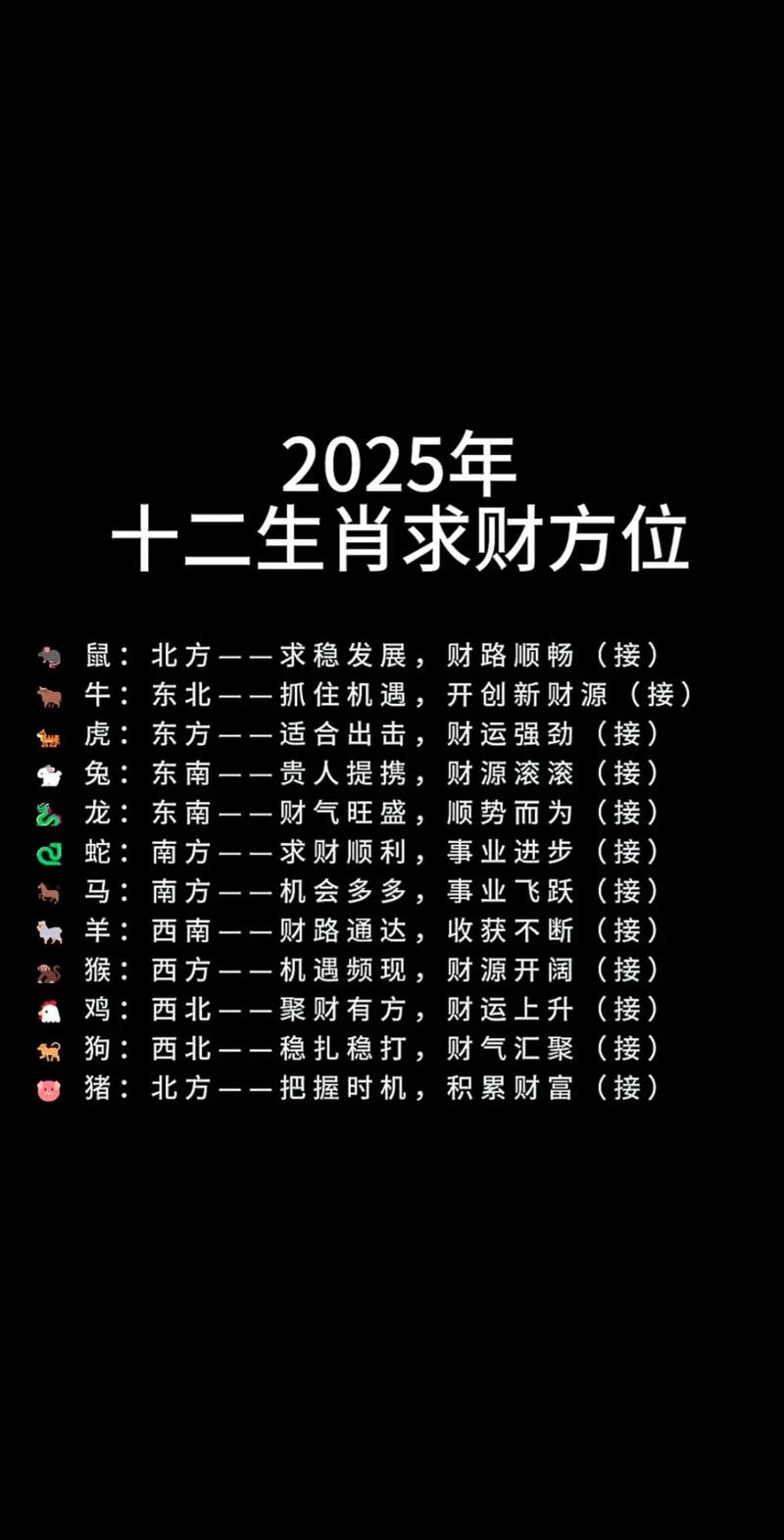 2025年9月12日哪个方位的财运最旺呢？