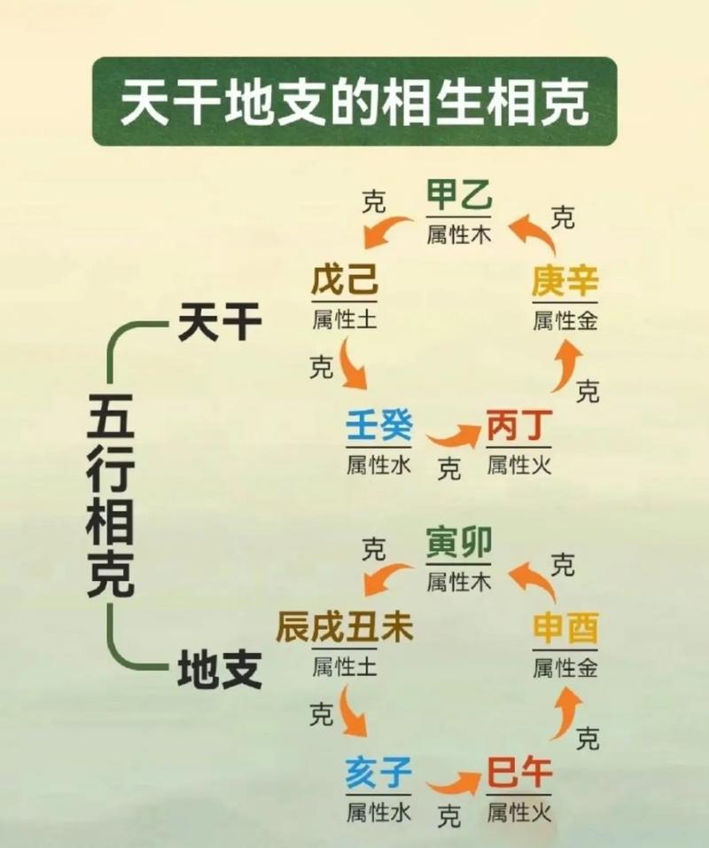 史玉柱八字命局中，五行相生相克如何影响其人生运势？