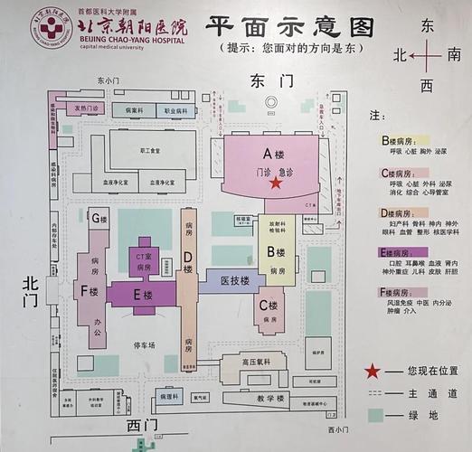 盖医院大楼时，究竟是否需要特别注意风水布局呢？