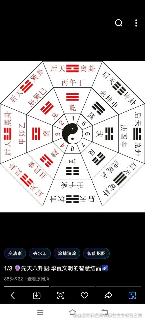 易经八字数字命理如何准确预测个人运势？