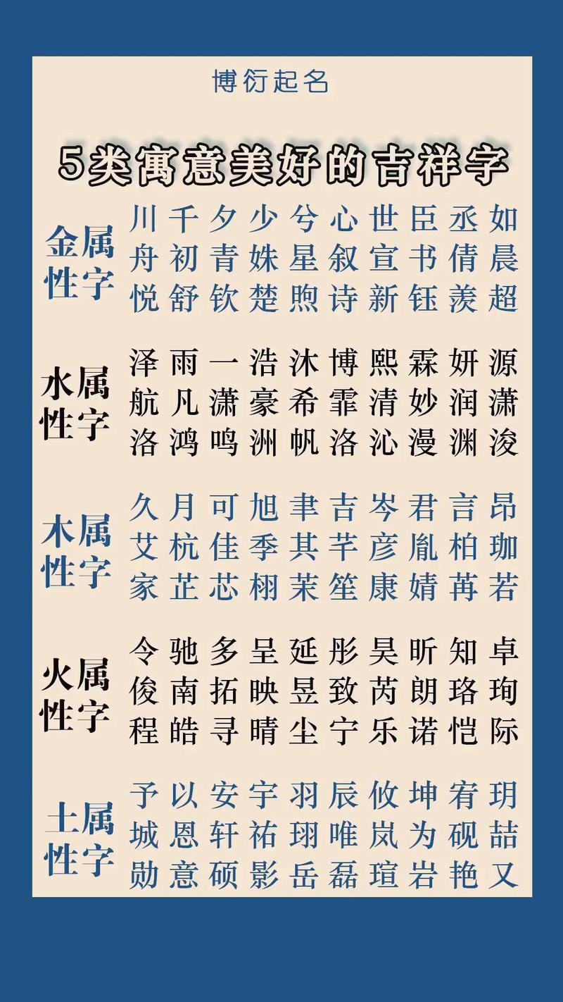 好字五行属什么如何用其寓意为男孩取名？